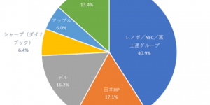 パソコン国内シェア